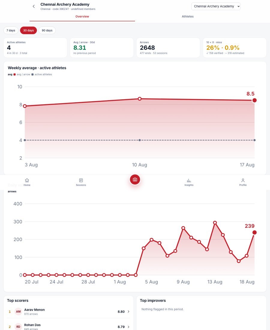 ScoreMyTarget coach dashboard with club overview
