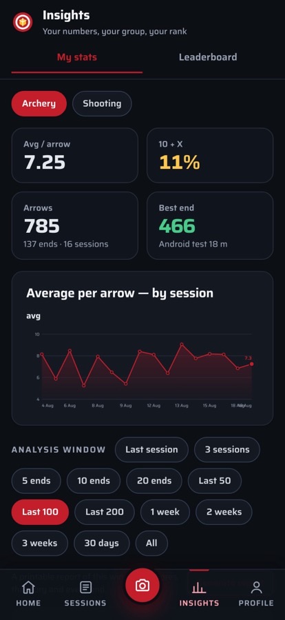 The story of your shooting in the ScoreMyTarget app